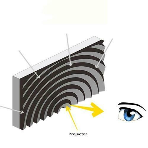 XGIMI Fscreen Fresnel Optical Screen for Long Throw Projectors – Flexible S1 Series